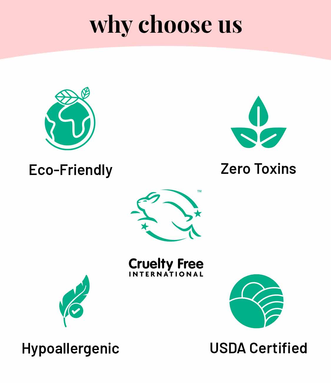 Born Good Plant-based Glass & Multi-Surface Cleaner Concentrate Kit (Makes 1 L)