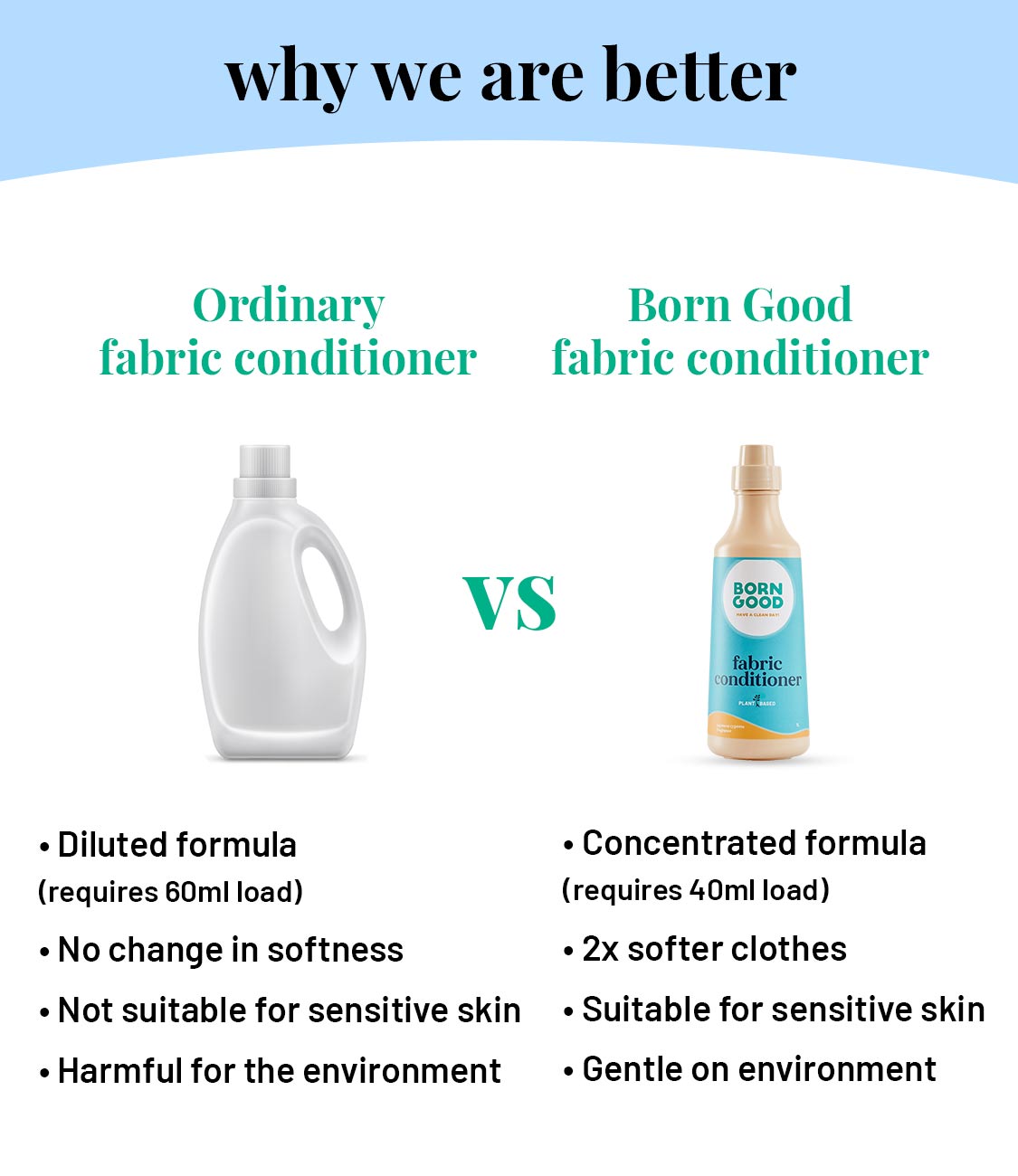 Born Good Plant-based Fabric Conditioner - 1 L Bottle