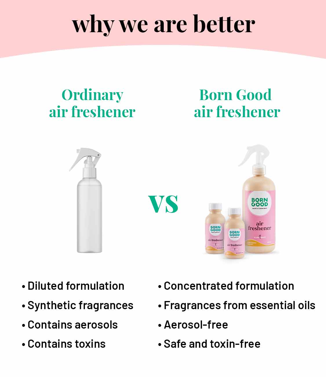 Born Good Plant-based Air Freshener (Indian Summer) Concentrate Kit (Makes 1 L)