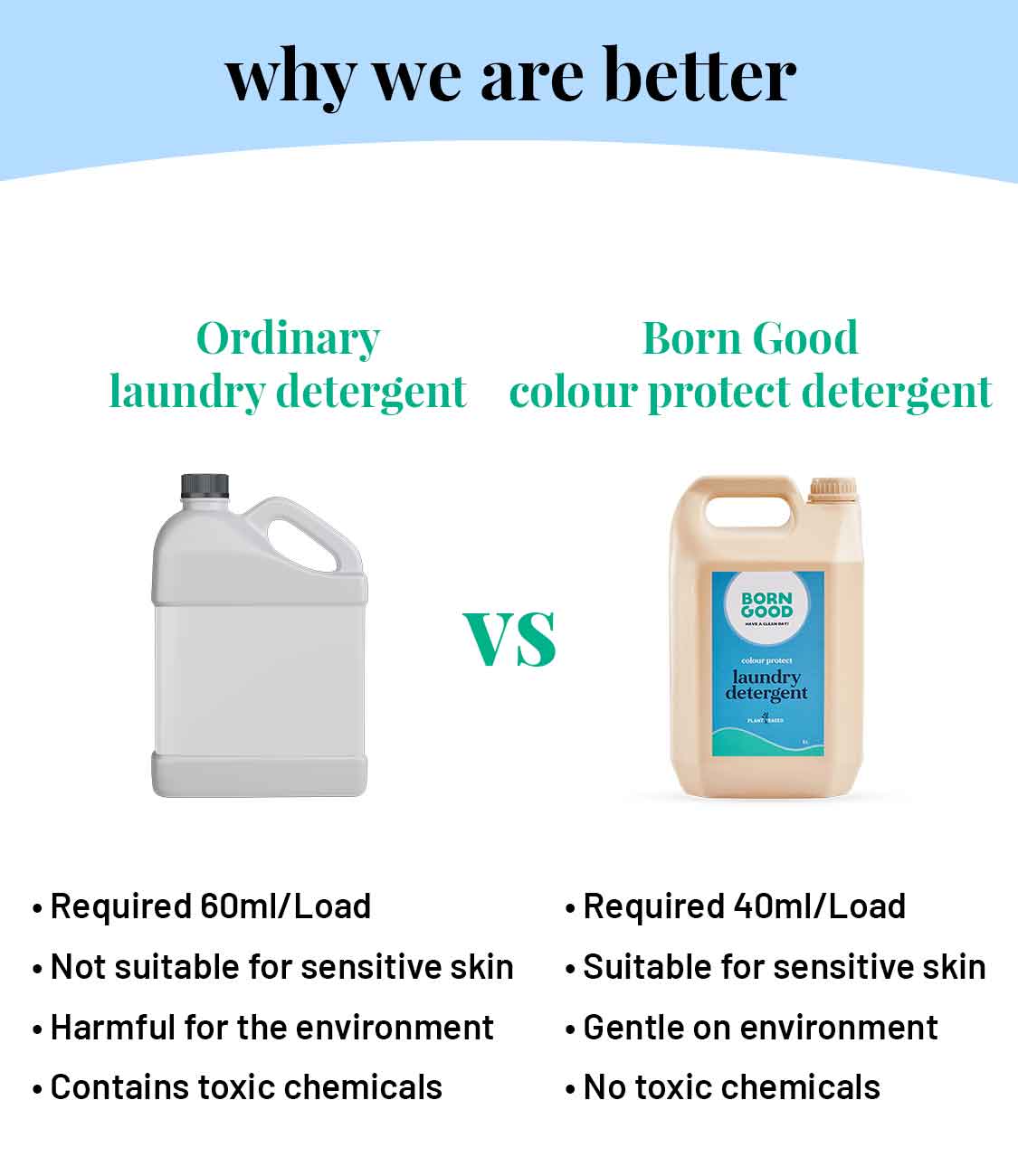 Born Good Plant-based Colour Protect Laundry Detergent - 5 L Can