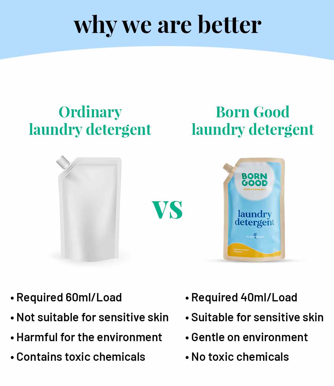 Born Good Plant-based Fragrance Laundry Detergent (Japanese Cypress) - 1 L Refill
