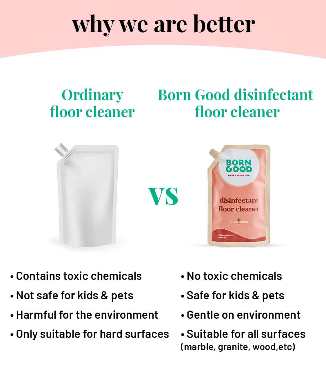 Born Good Plant-based Disinfectant Floor Cleaner - 1 L Refill