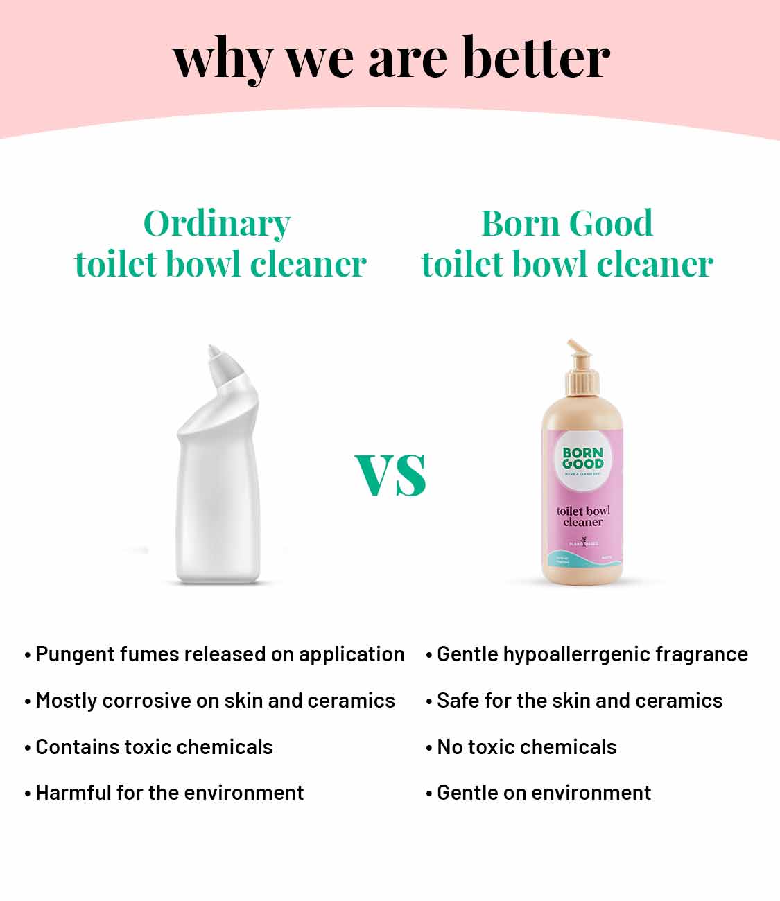 Born Good Plant-based Toilet Bowl Cleaner - 500ml Can