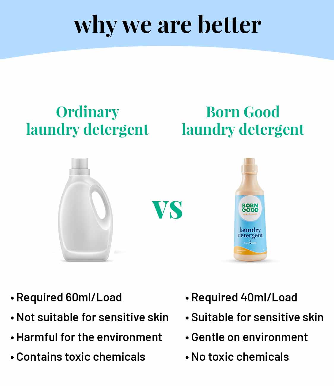 Born Good Plant-based Fragrance Laundry Detergent (Japanese Cypress) - 1 L Bottle