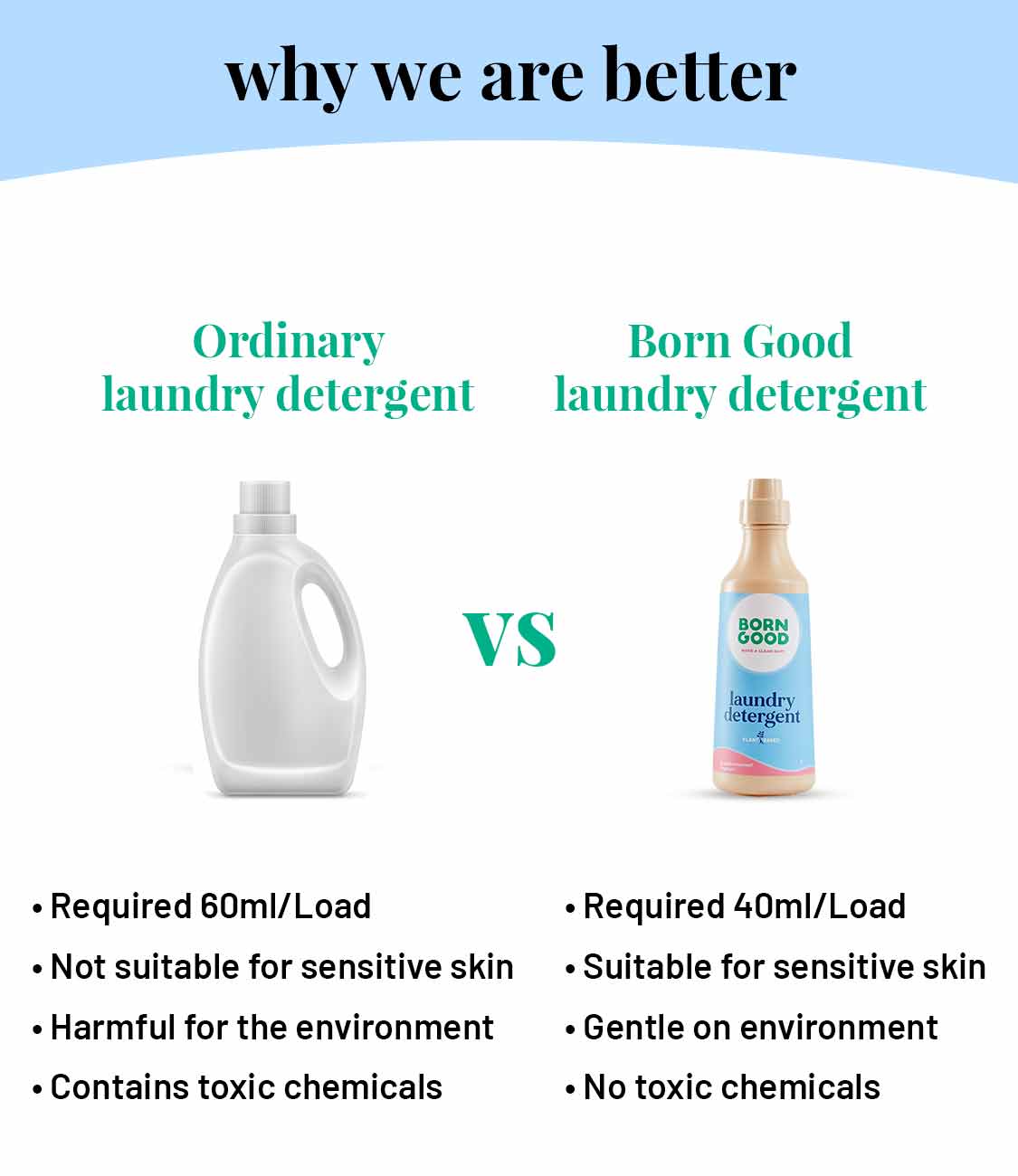 Born Good Plant-based Colour Protect Laundry Detergent - 1 L Bottle