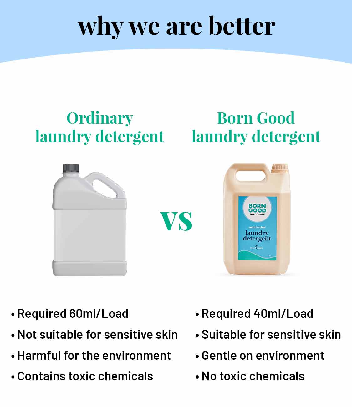 Born Good Plant-based Anti Microbial Laundry Detergent - 5 L Can