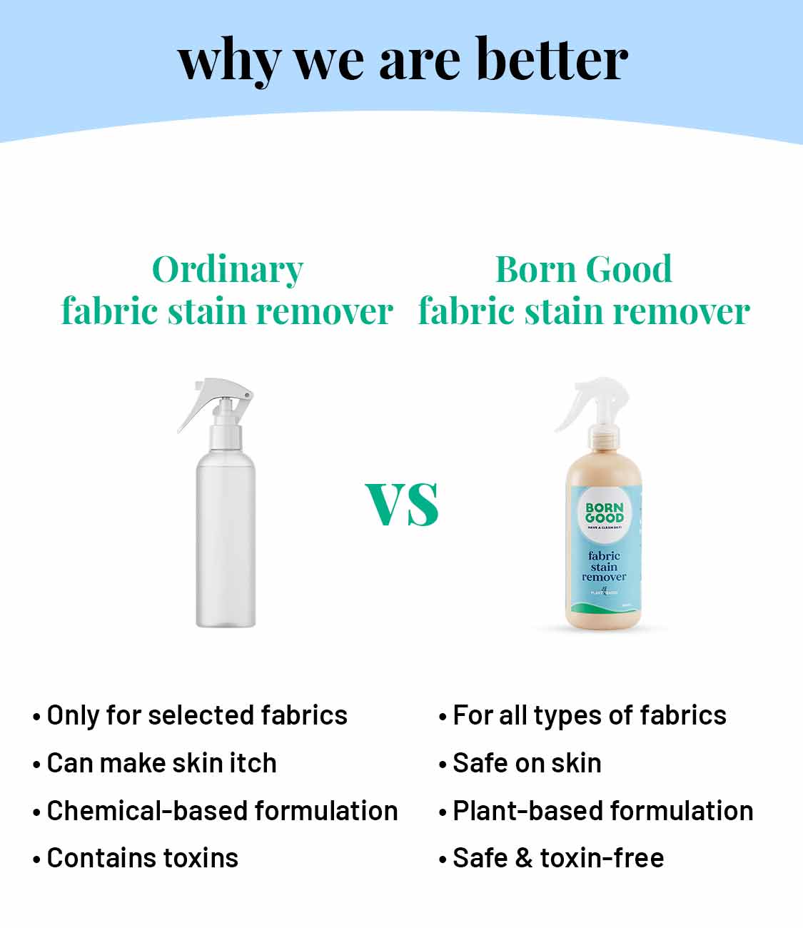 Born Good Plant-based Fabric Stain Remover - 500 ml Bottle