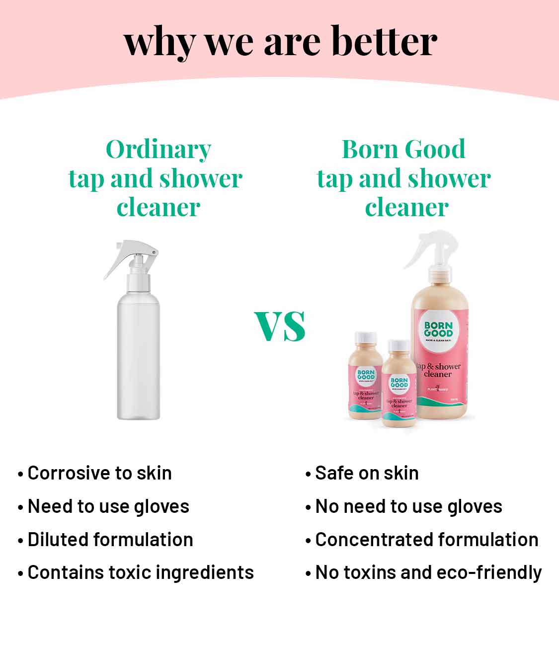 Born Good Plant-based Tap & Shower Cleaner Concentrate Kit (Makes 1 L)