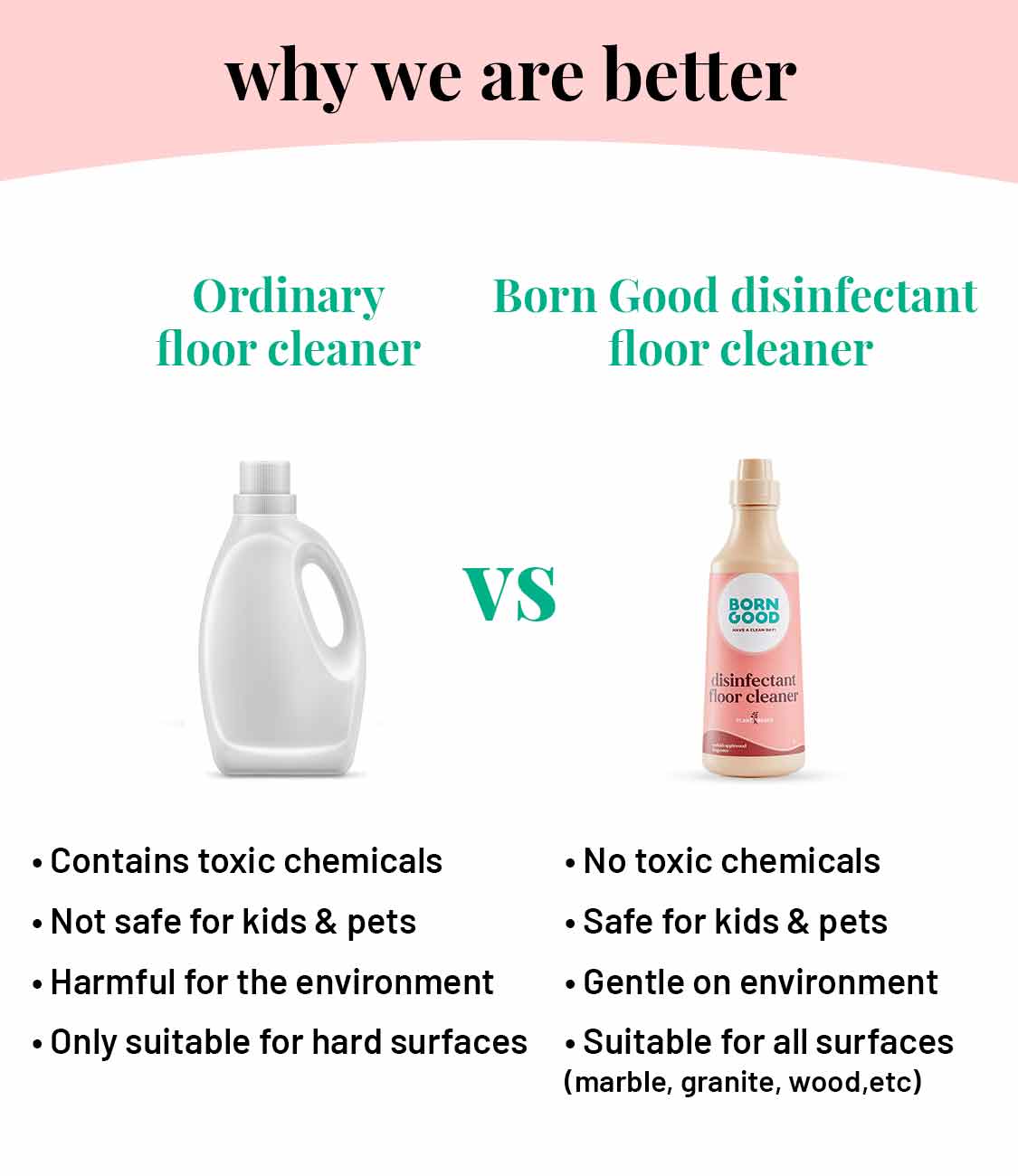 Born Good Plant-based Disinfectant Floor Cleaner - 1 L Bottle