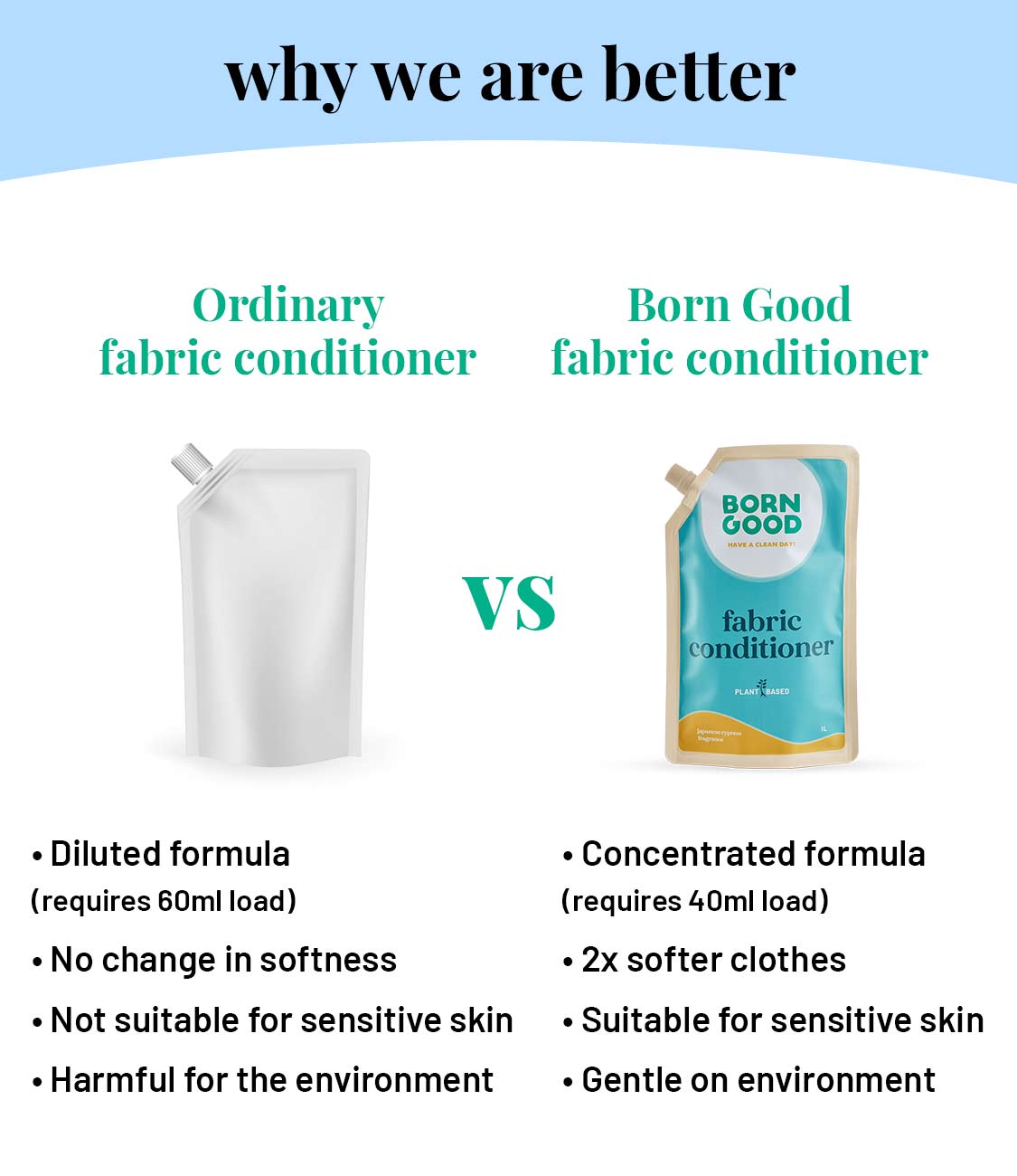 Born Good Plant-based Fabric Conditioner - 1 L Refill