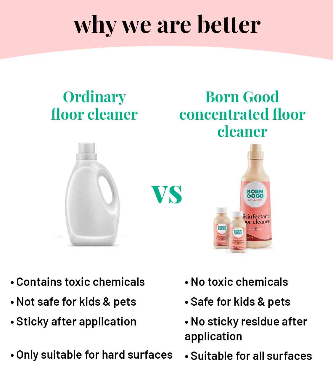 Born Good Plant-based Concentrated Floor Cleaner Kit (Makes 1 L)