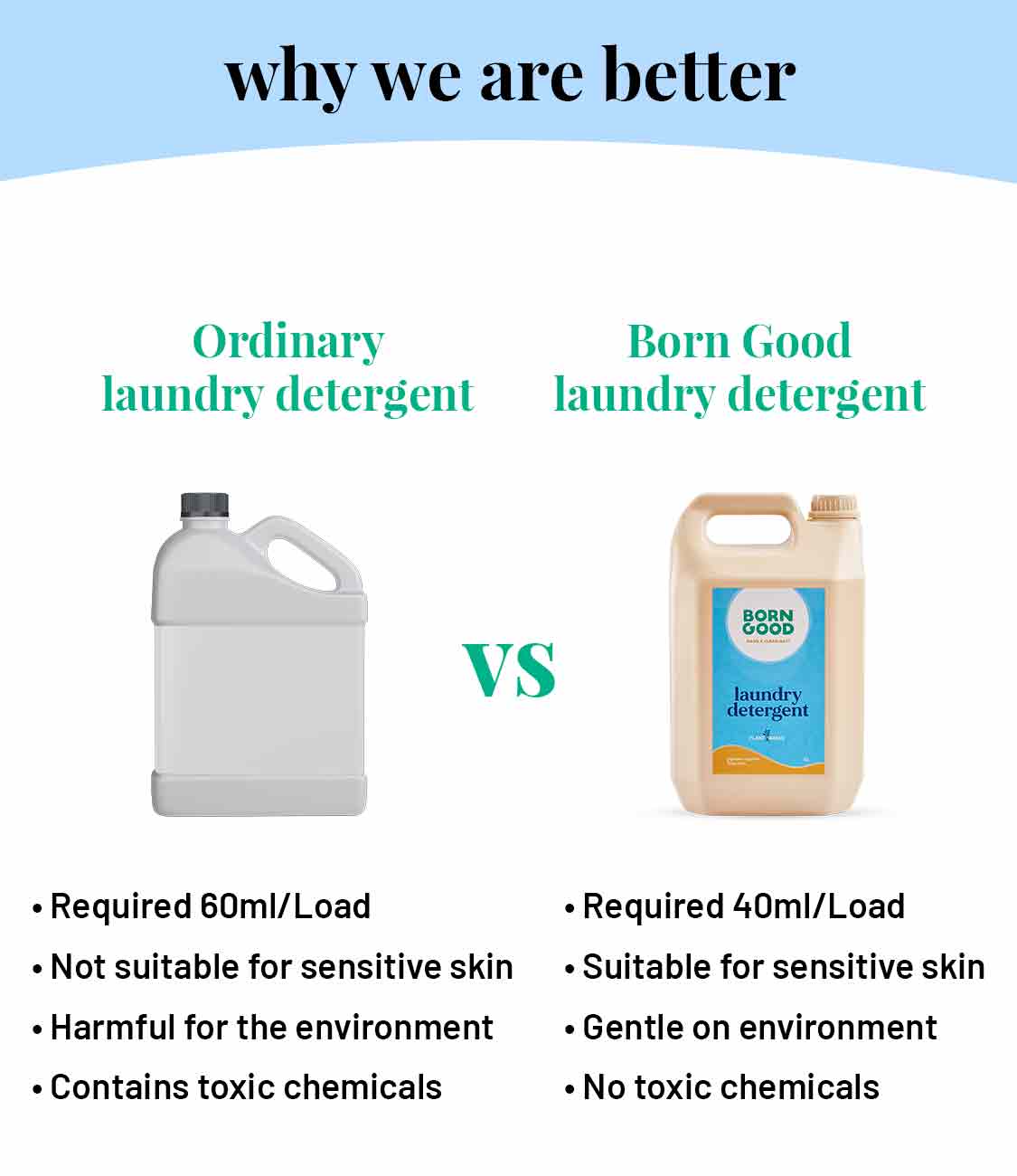 Born Good Plant-based Fragrance Laundry Detergent (Japanese Cypress) - 5 L Can