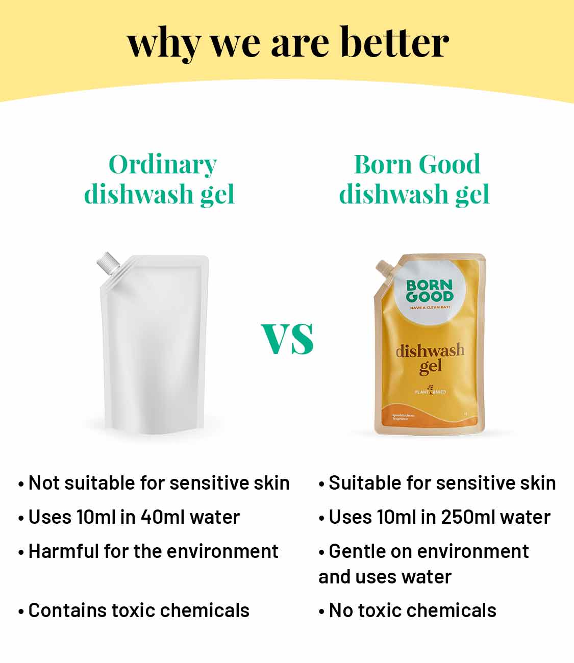 Born Good Plant-based Dishwash Gel - 1 L Refill