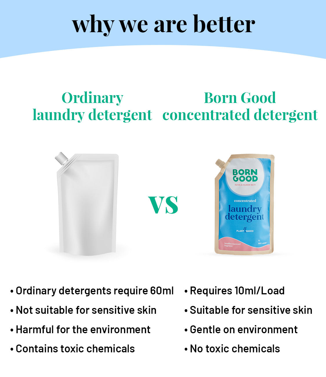 Born Good Plant-based Concentrated Laundry Detergent - 1 L Refill