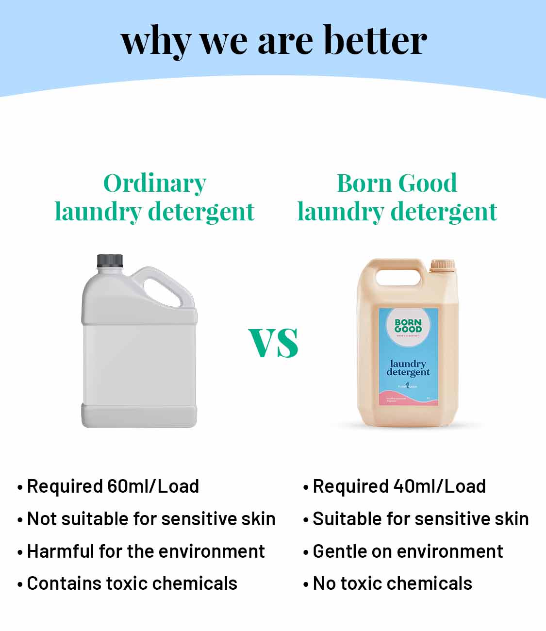 Born Good Plant-based Fragrance Laundry Detergent (Brazilian Rosewood) - 5 L Can
