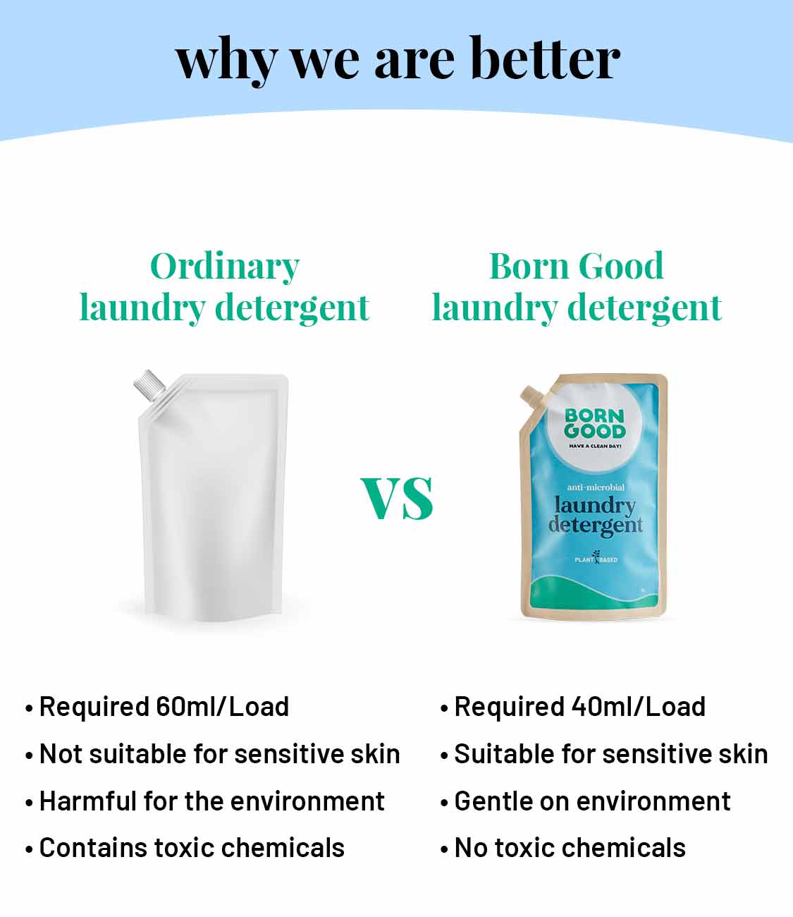 Born Good Plant-based Anti Microbial Laundry Detergent - 1 L Refill