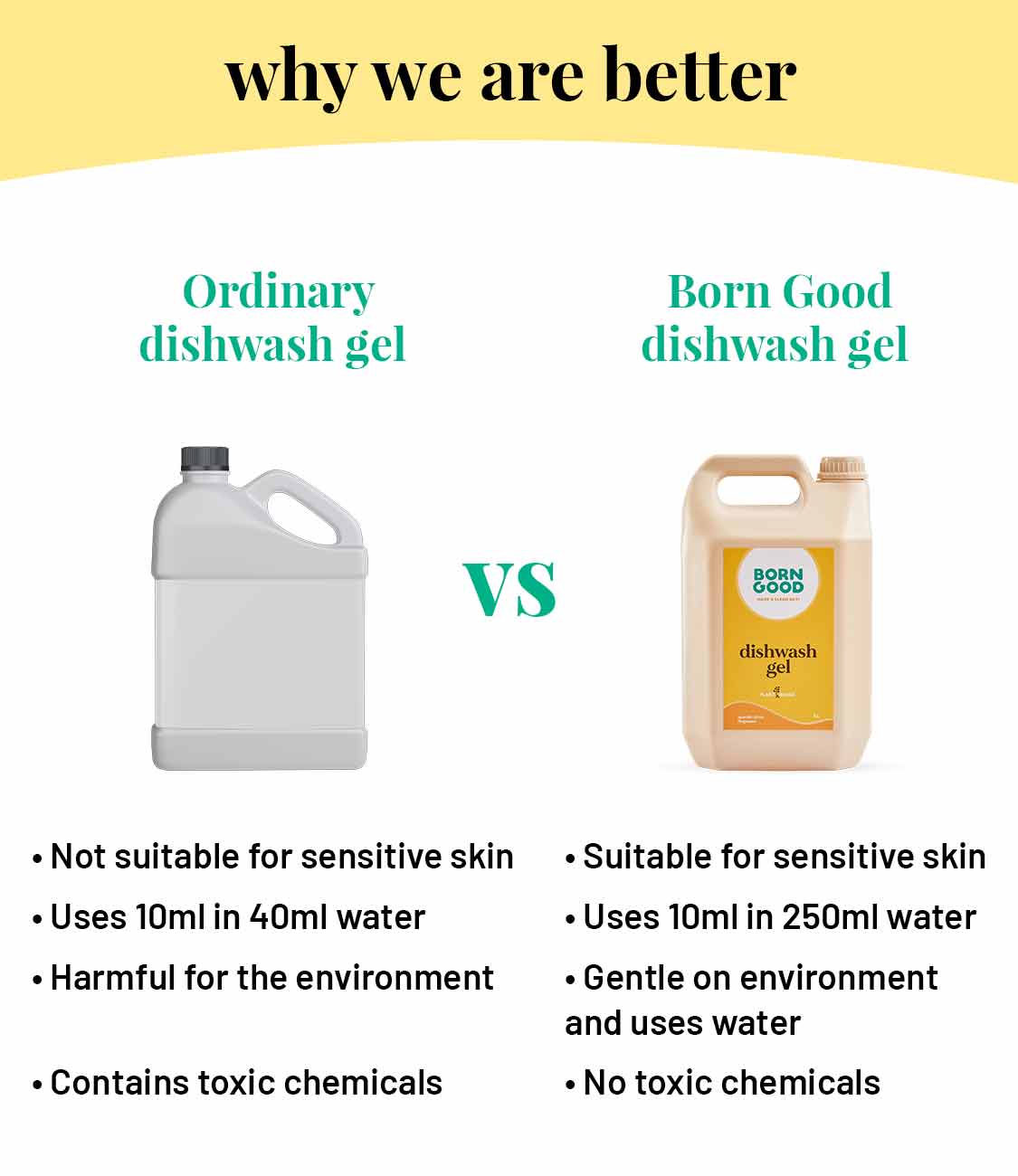 Born Good Plant-based Dishwash Gel - 5 L Can