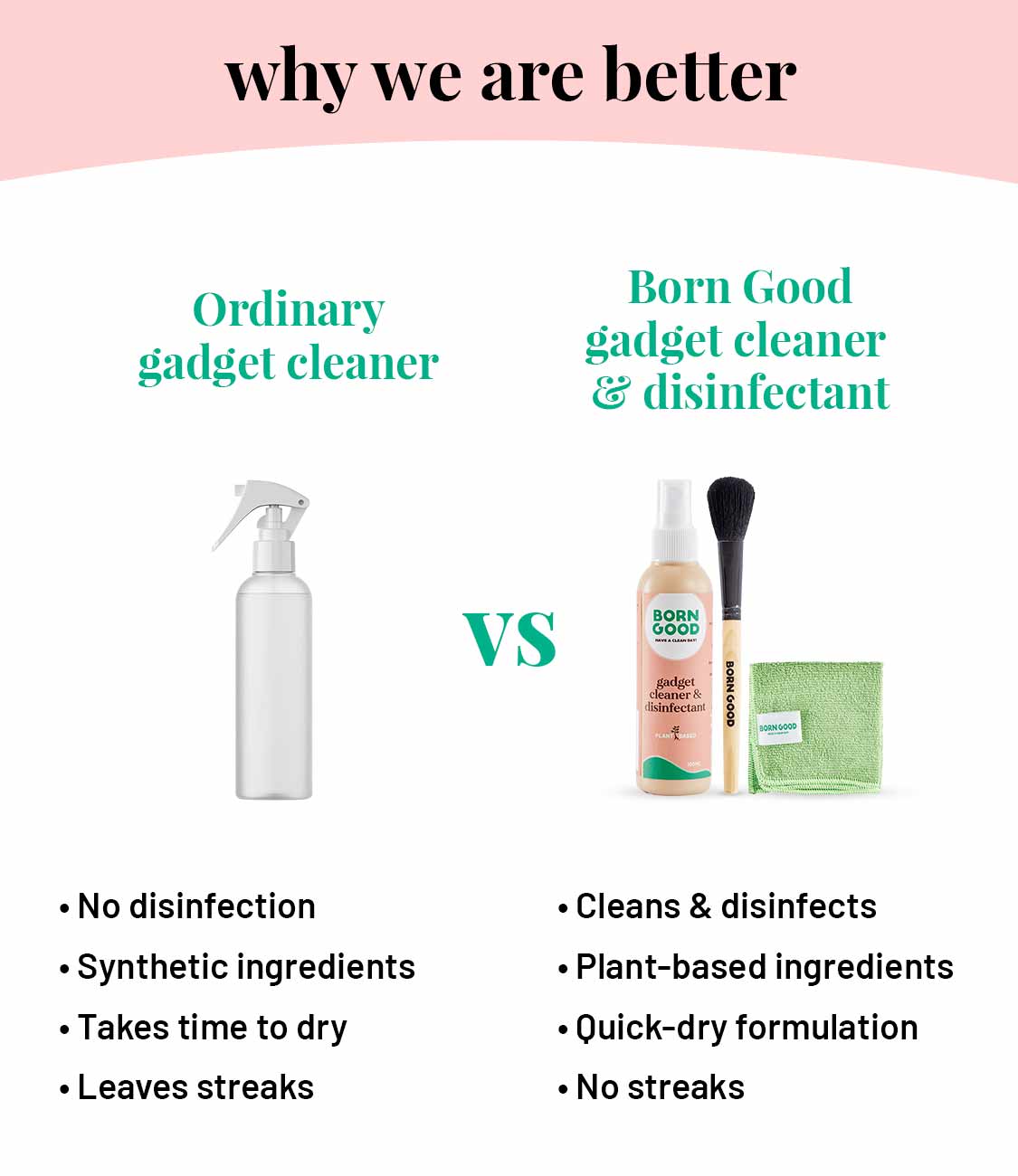 Born Good Plant-based Gadget Cleaner & Disinfectant Kit