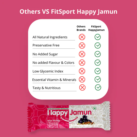 FitSport - Happy Jamun | Healthy Snack I More than 80% Dry Fruits (Black Jamun, Almonds,Sunflower & Pumpkin Seeds,) | Pack of 6 Nutrition Bars 30 gm each - 180 Gm