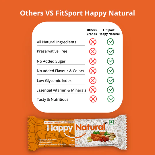 FitSport - Happy Natural | Nutrition Bars | World's Tastiest Nutrition | More Than 80% Dry Fruits (Almonds, Dates, Pumpkin & Sunflower Seeds, Jaggery) | Pack of 6 Bars 30 gm Each - 180 Gm