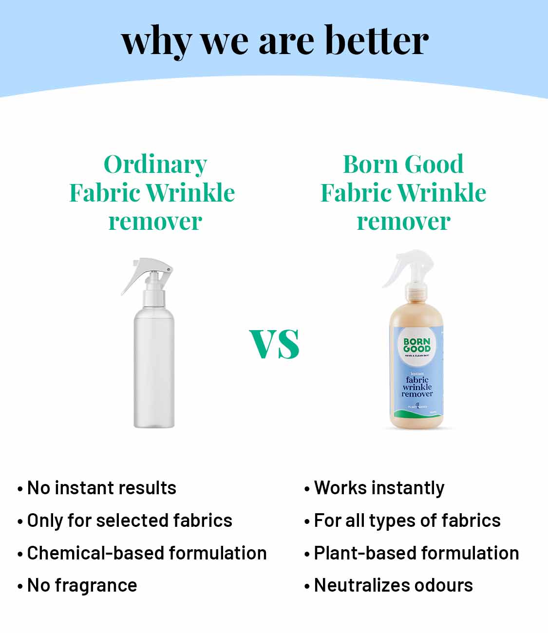Born Good Plant-based Fabric Wrinkle Remover - 500 ml Bottle