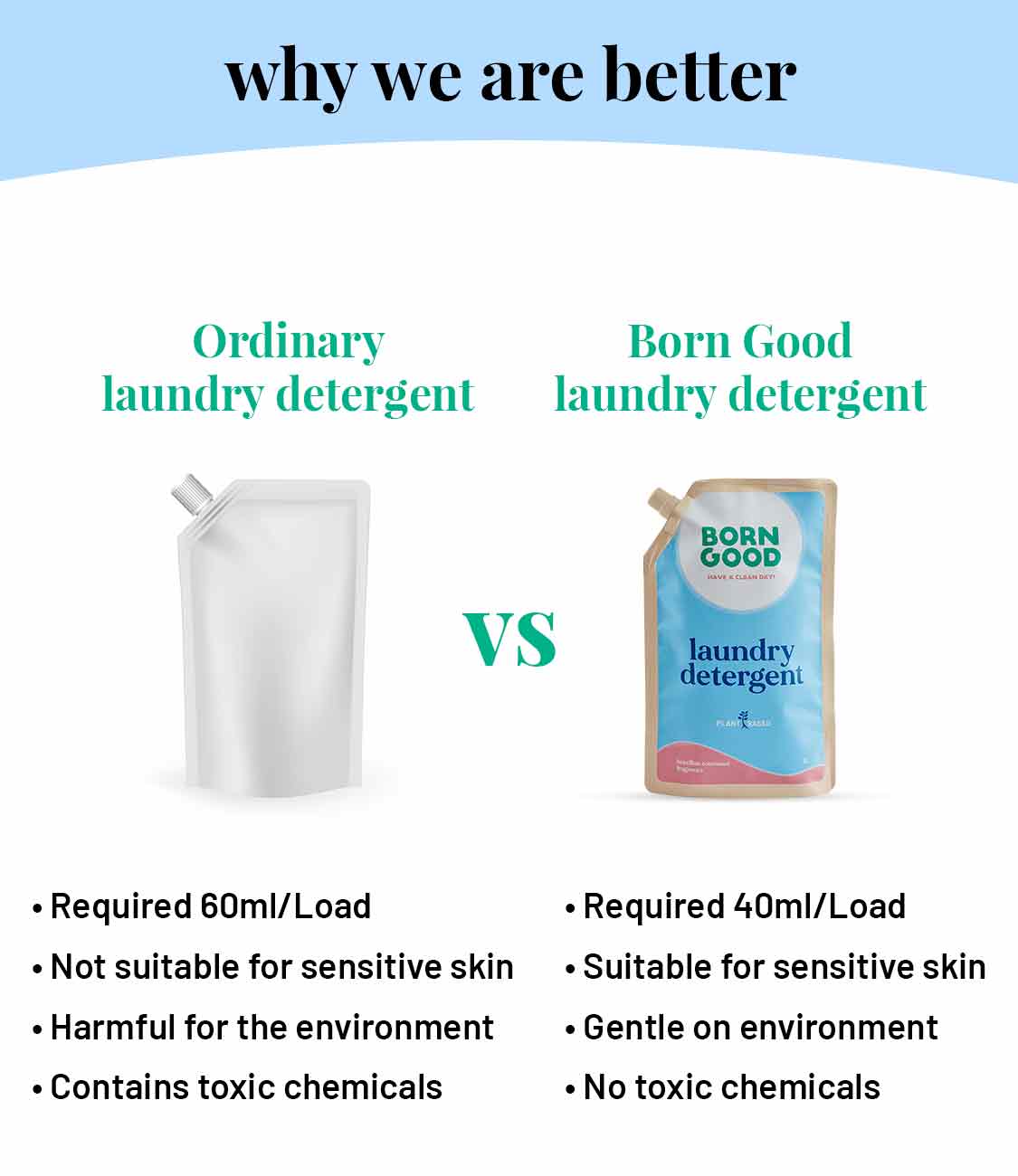 Born Good Plant-based Fragrance Laundry Detergent (Brazilian Rosewood) - 1 L Refill