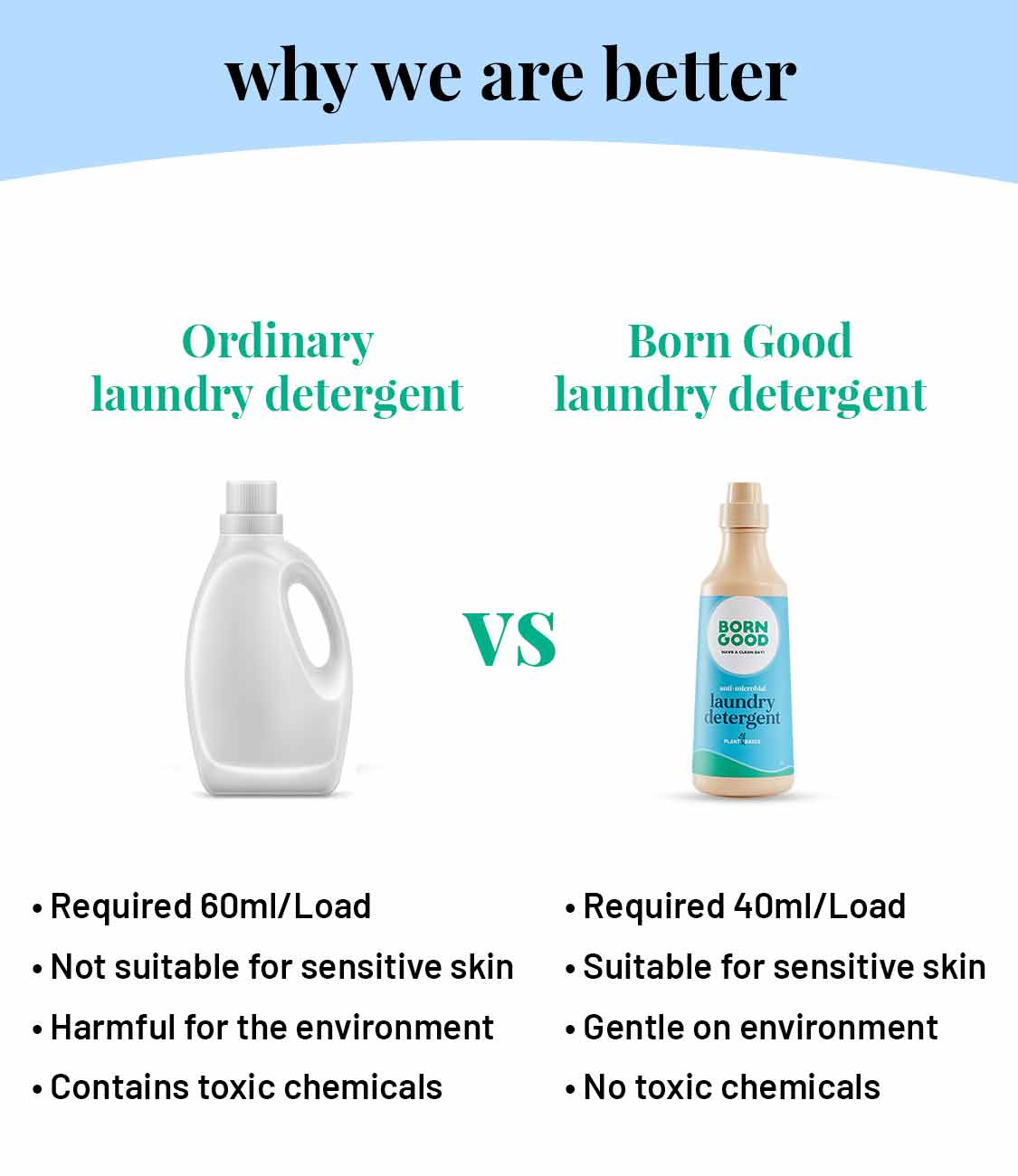Born Good Plant-based Anti Microbial Laundry Detergent - 1 L Bottle