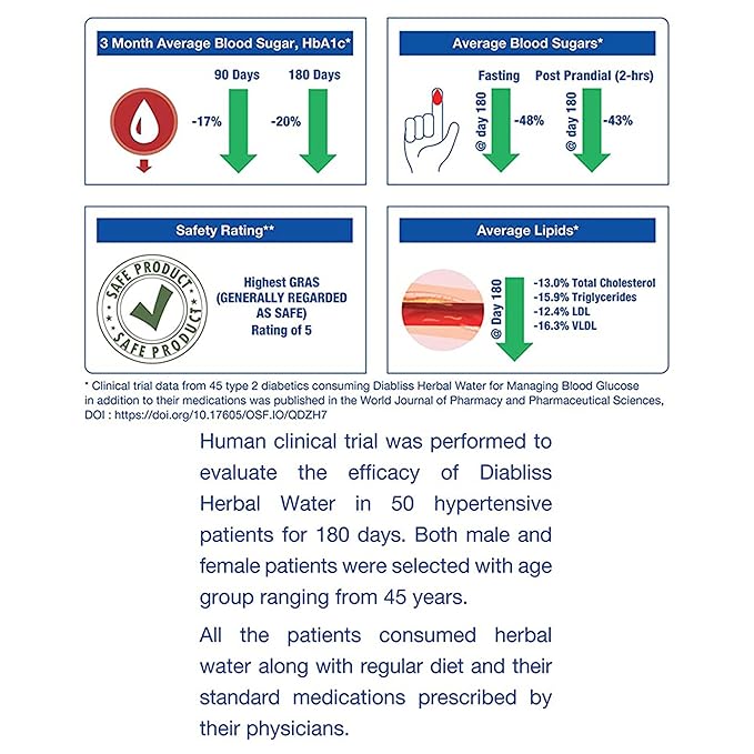 Diabliss Herbal Water to Manage Blood Glucose for Diabetics & Prediabetics! Clinically Tested No Side Effects Lowers HbA1c, Lipids, Fasting & Post Meal Blood Sugar Levels - Diabetes