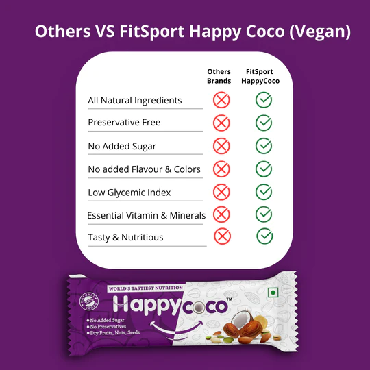 FitSport - Happy Coco Vegan Energy Bar - Healthy Vegan Snack Bar for weight loss - Gluten Free Snacks contain Coconut, Dry Fruits, Nuts and Seeds (Almond, Sunflower Seeds & pumpkin Seeds) with No Added Sugar - 180gm (30gm x 6 Bars, Pack of 6)