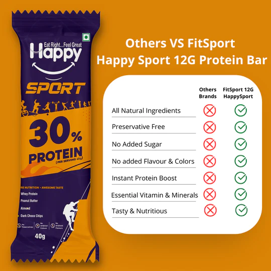 Fitsport - Happy Sport - Healthy Breakfast Snack - Meal Replacement Energy Bars - Contains Almonds, Whey Protein, Peanut Butter, Dark Chocolate Chips & Rice Crisps | 240gm(40gm x 240 Bars, Pack of 6)