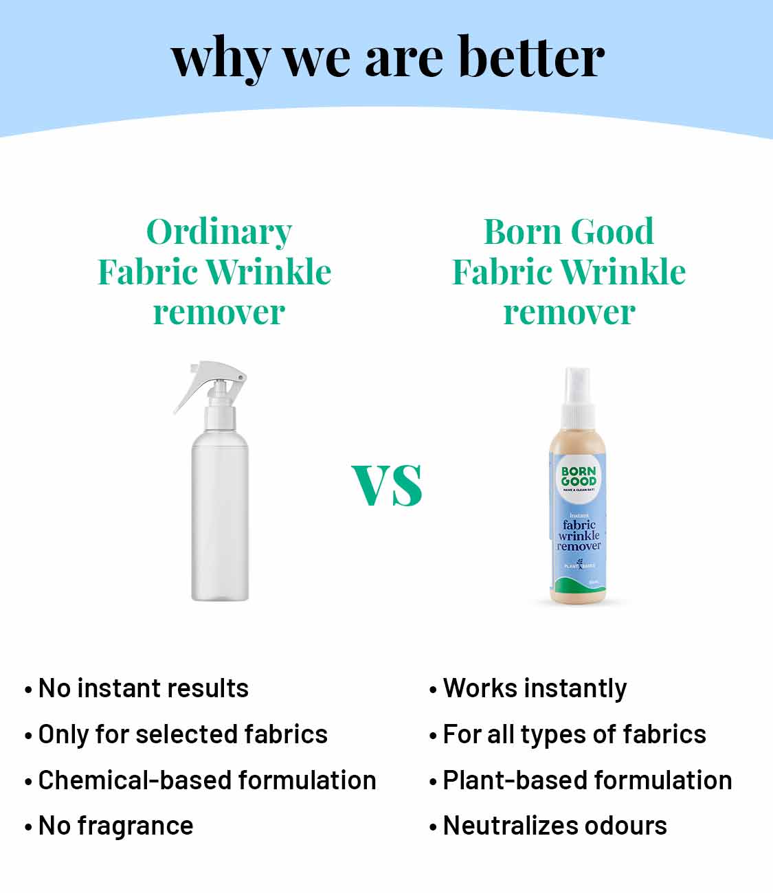 Born Good Plant-based Fabric Wrinkle Remover - 100 ml Bottle